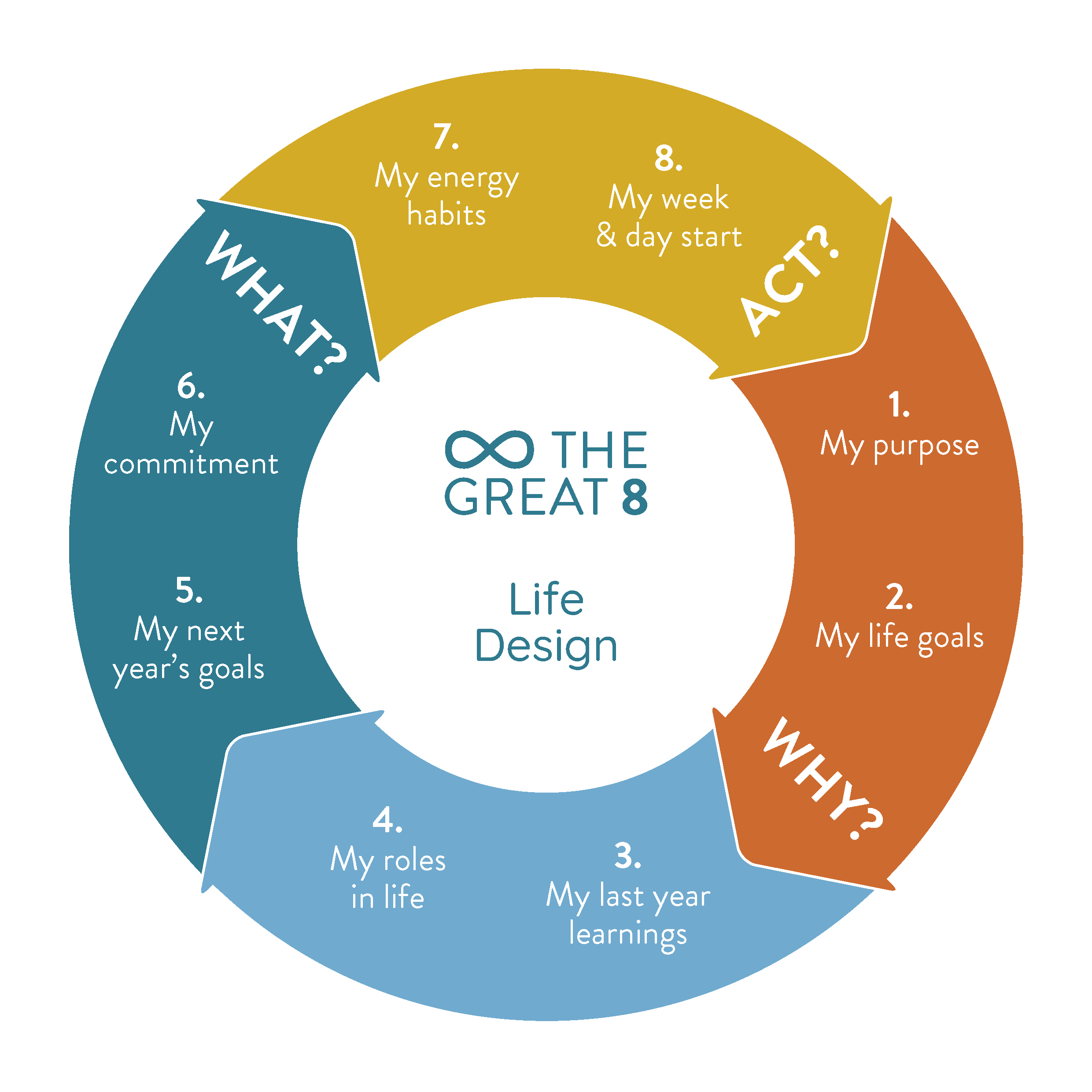 The Great 8 Life Design